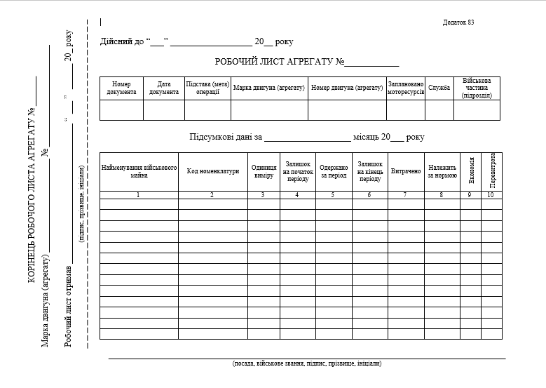 Робочий лист агрегату Додаток 83
